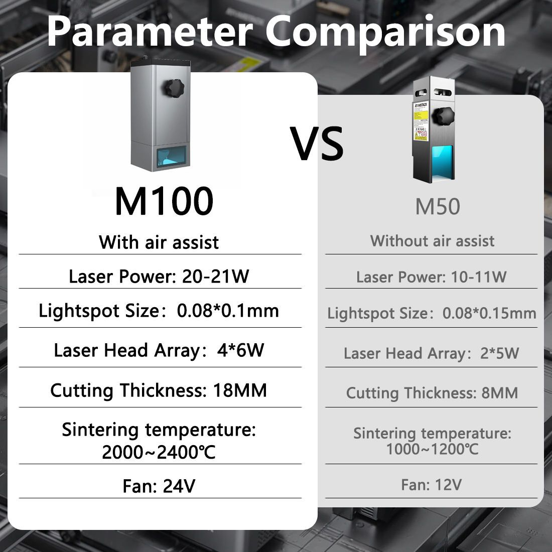 Atomstack Mô-đun Laser M100 130w M50 50w R30 Phụ Kiện Đầu Khắc Phụ Kiện ...