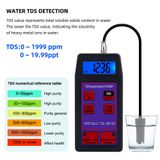  Máy Đo Độ Ph Yieryi TPH02150 