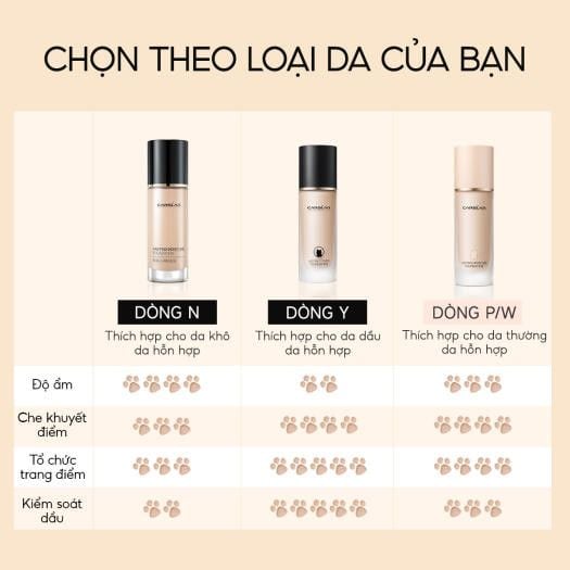 Kem Nền Carslan Dạng Lỏng Kiểm Soát Dầu Lâu Trôi Chống Thấm Nước Suốt 24h 30g