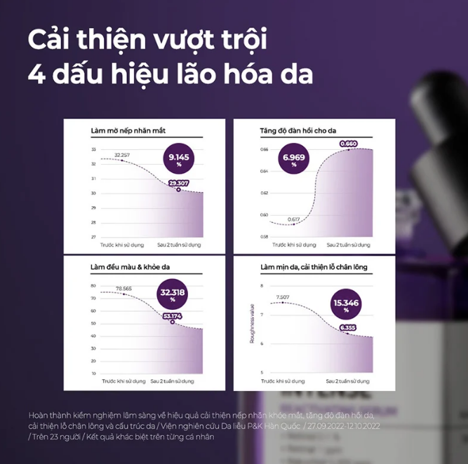 Tinh Chất Retinol Chống Lão Hóa, Căng Bóng Da Some By Mi Retinol Intense Reactivating Serum 30ml