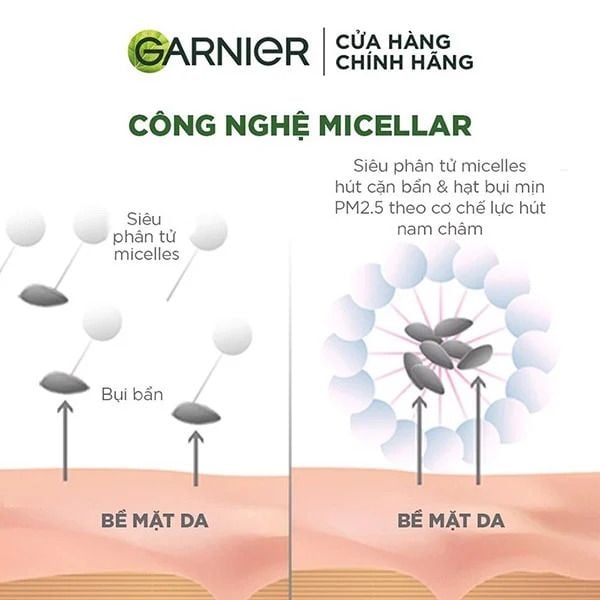 Nước Tẩy Trang Làm Sạch Sâu Garnier Micellar Cleansing Water