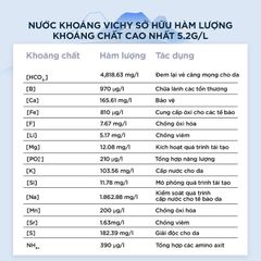 Xịt Khoáng Dưỡng Da Vichy Eau Thermale Spa Water