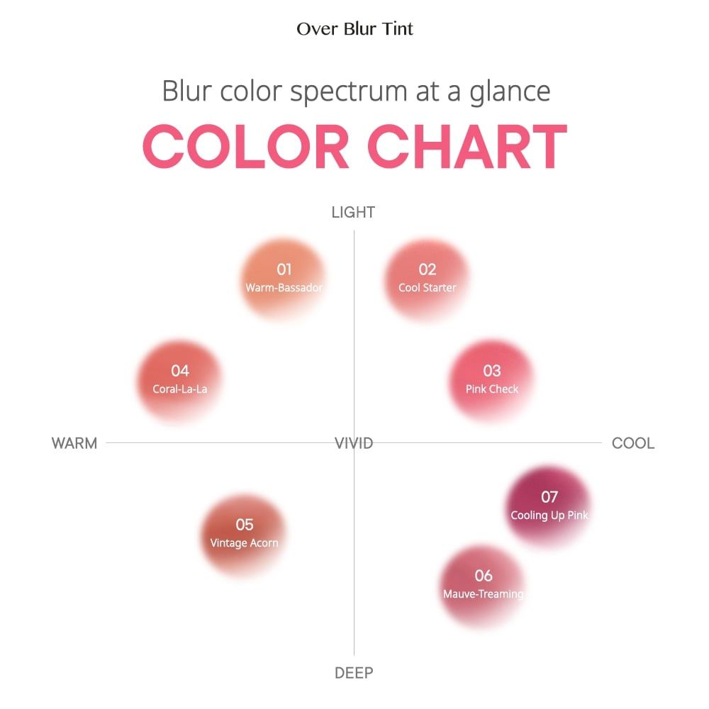 Son Kem Peripera Mịn Lì Over Blur Tint 3.5g