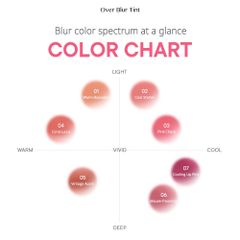 Son Kem Peripera Mịn Lì Over Blur Tint 3.5g