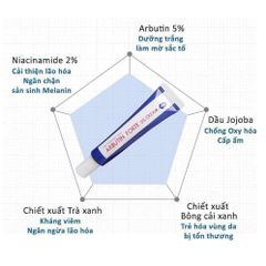 Kem dưỡng Trắng Da Alpha Arbutin 7% 15ml