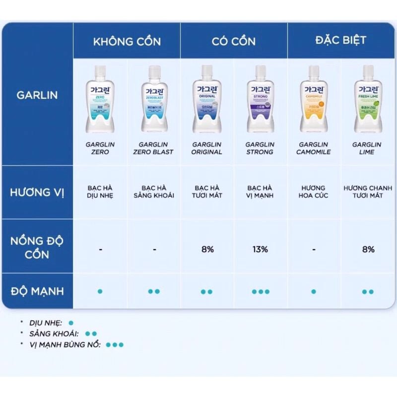 Nước súc miệng ngăn ngừa mảng bám Garglin Zero không cồn chai 380ml