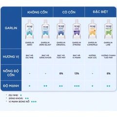 Nước súc miệng ngăn ngừa mảng bám Garglin Zero không cồn chai 380ml