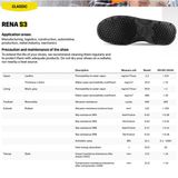  Giày Bảo Hộ RENA S3 Công Trình Safety Jogger 