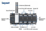  ADAM-3600 RTU không dây thông minh với 8AI / 8DI / 4DO / 4 khe mở rộng 