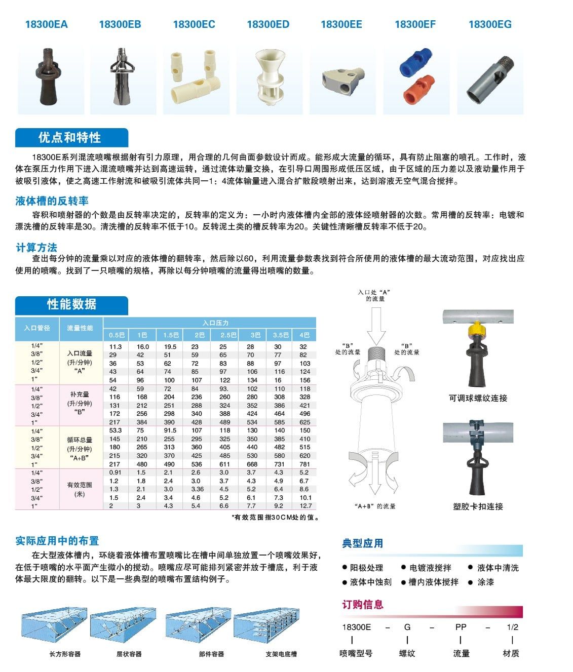  Vòi phun hỗn hợp Dòng 18300E 