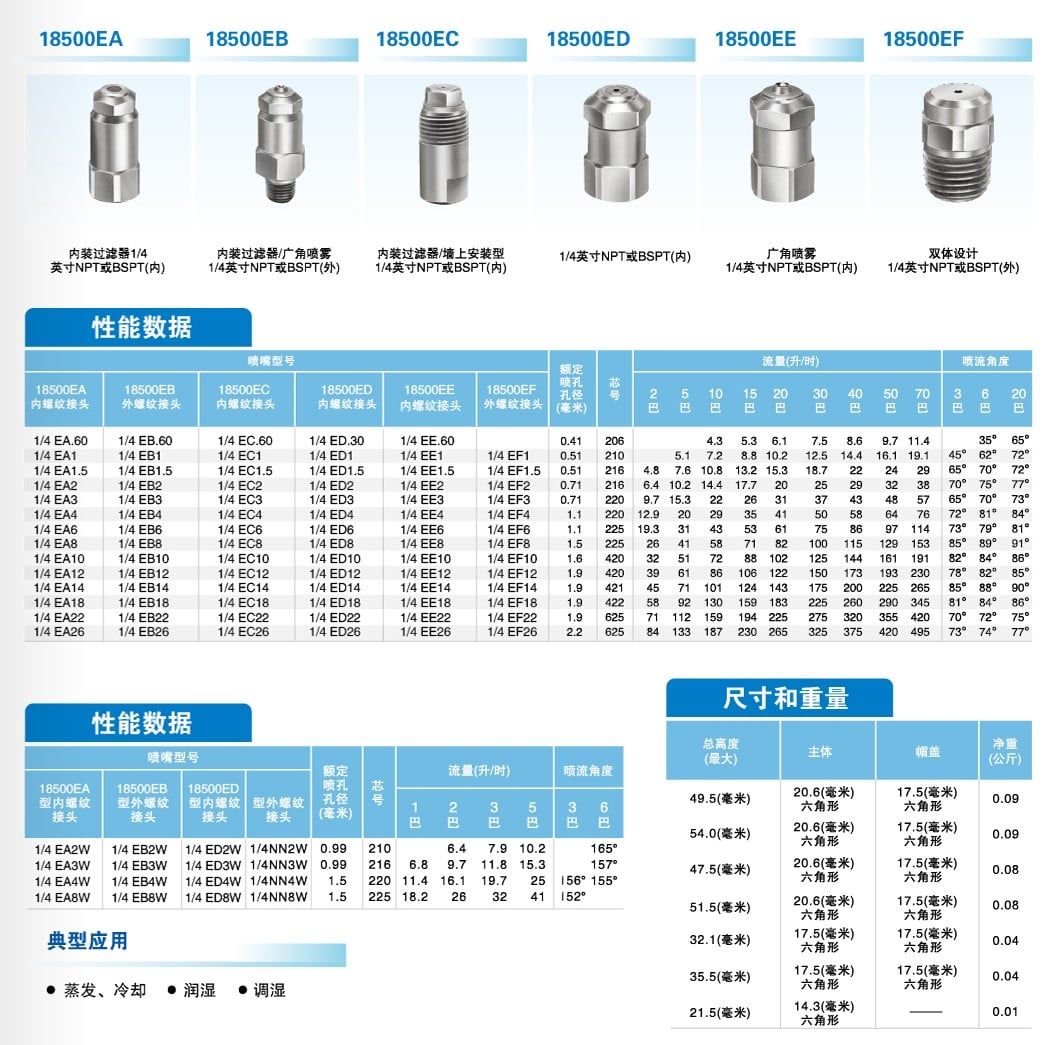  Vòi phun sương mịn sê-ri 18500E 