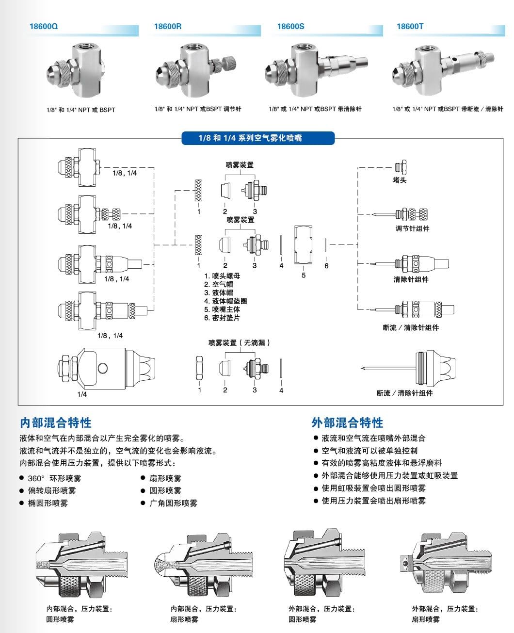  Linh kiện, tính năng Dòng 18600 
