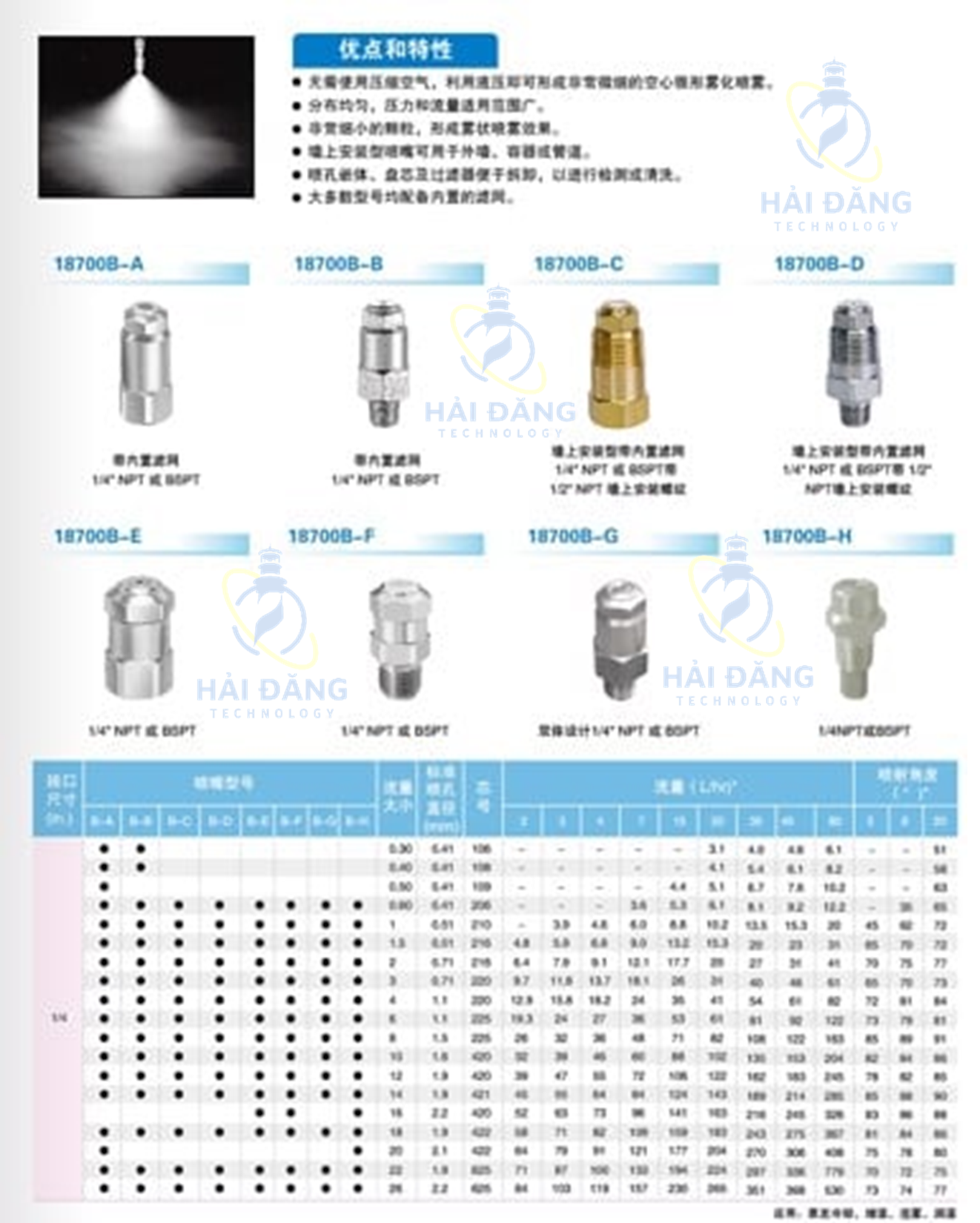  Vòi phun thủy lực sê-ri 18700B 