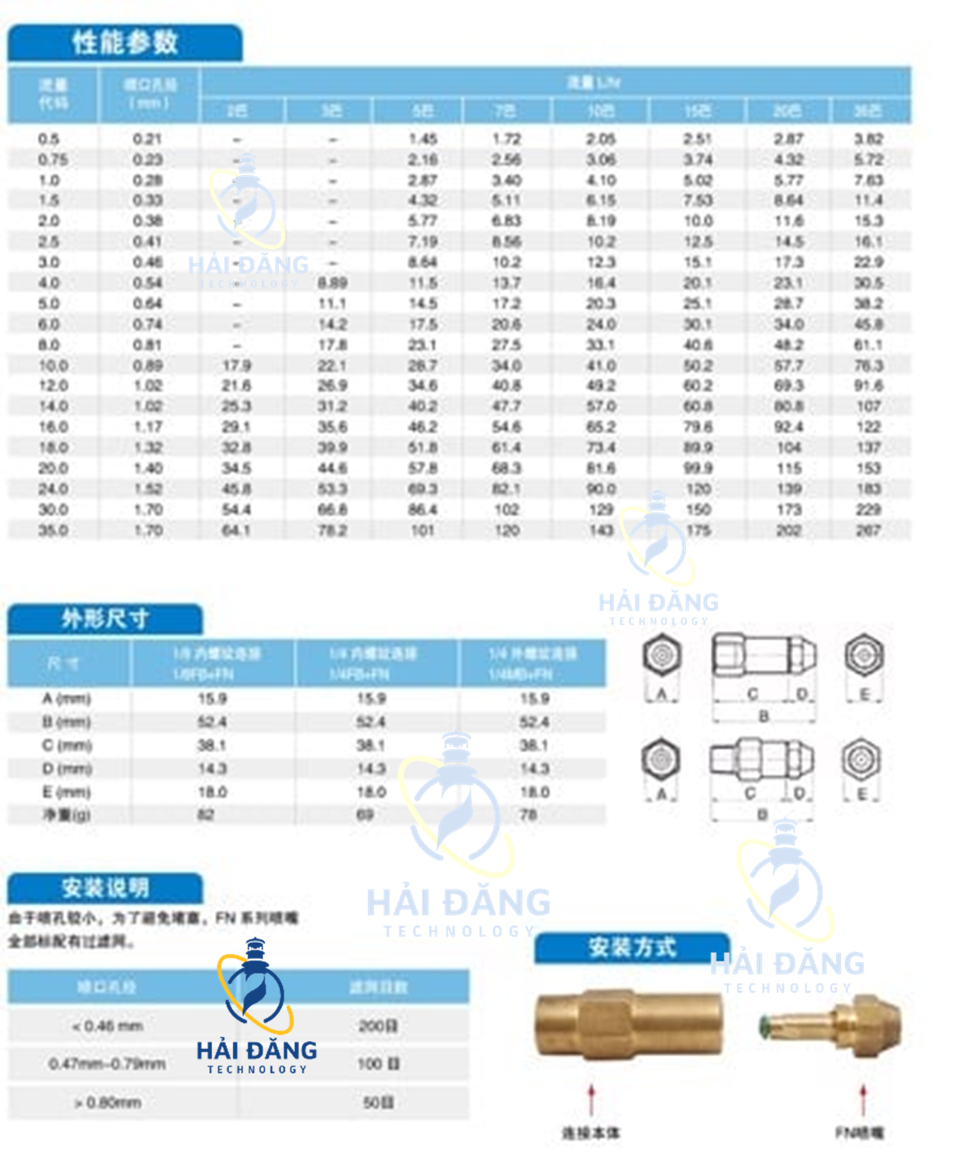  Vòi phun sương FN sê-ri 18700A 