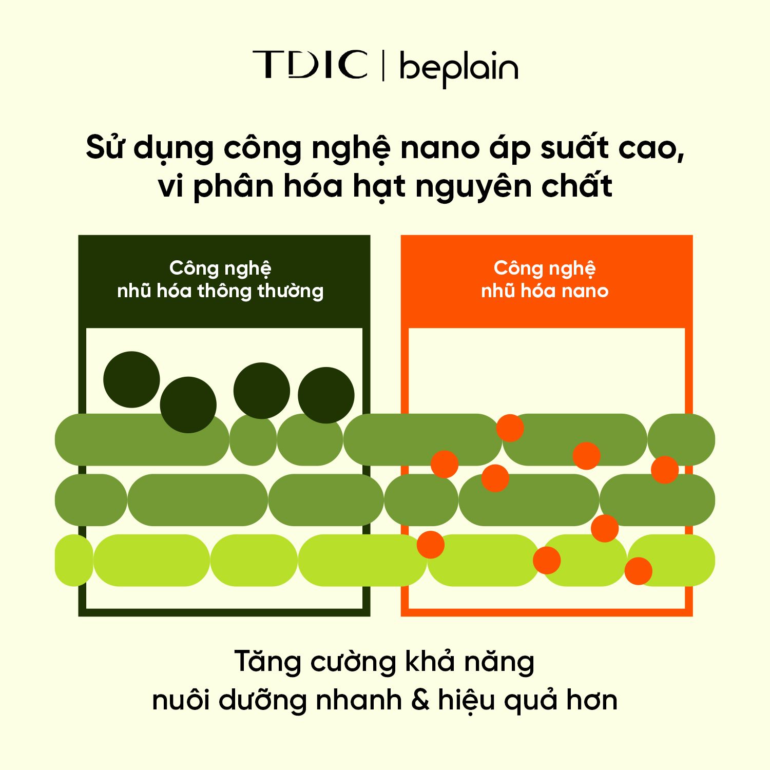  Gel Tẩy Da Chết Vật Lí Dịu Nhẹ Mung Bean Milk Peeling Gel BEPLAIN 120ml 