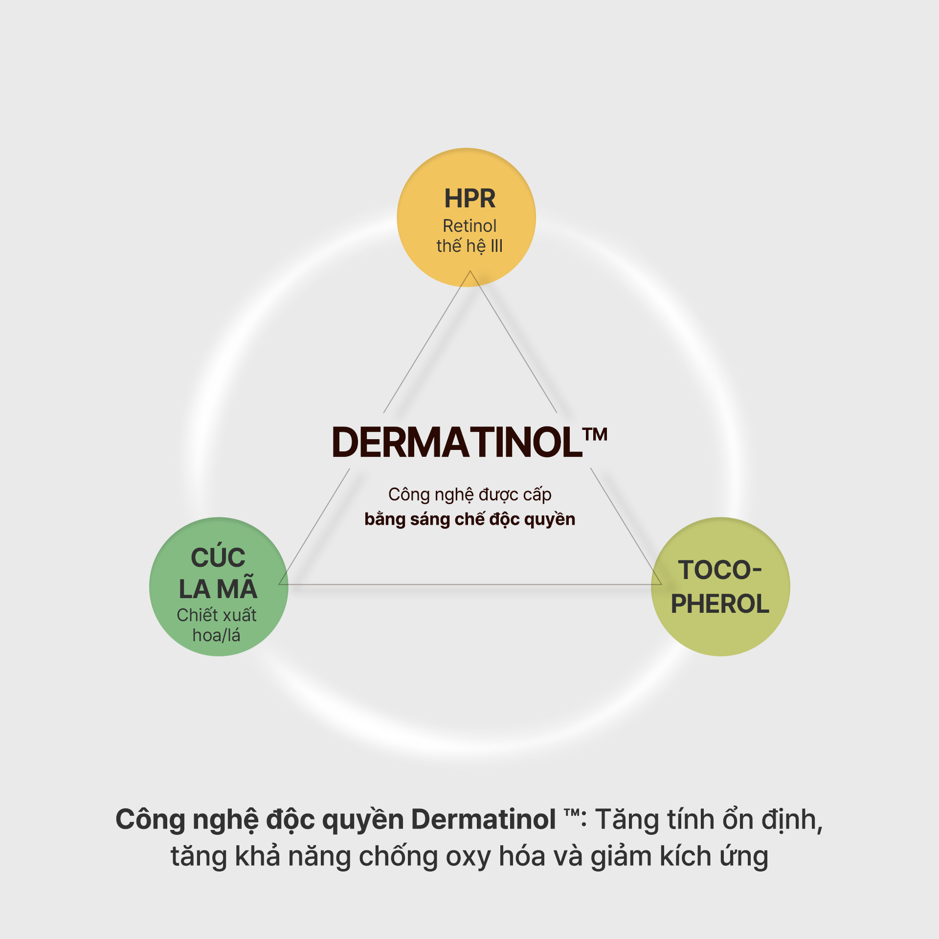  Dr.Oracle Tinh chất cải thiện nếp nhăn RetinoTightening Ampoule 30ml 