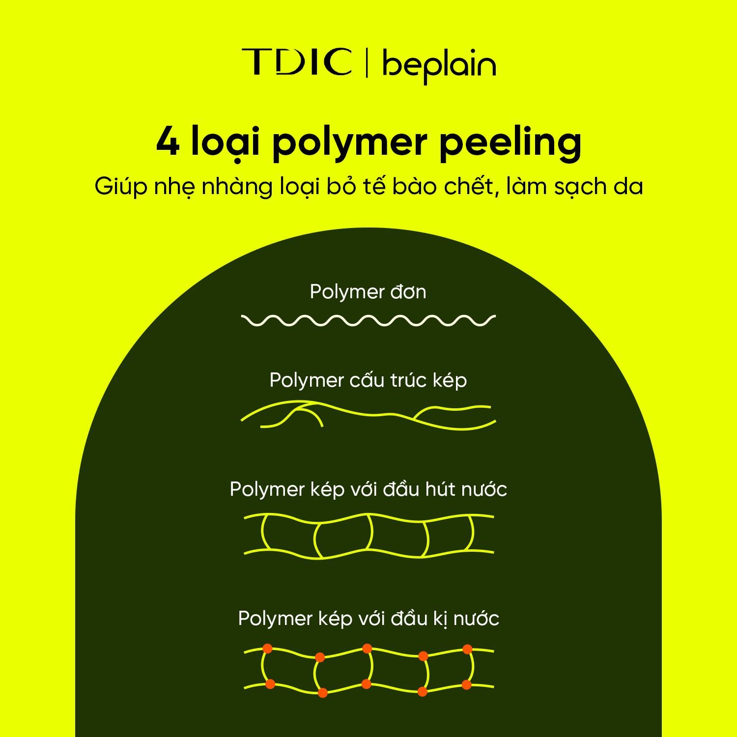  Gel Tẩy Da Chết Vật Lí Dịu Nhẹ Mung Bean Milk Peeling Gel 120ml 