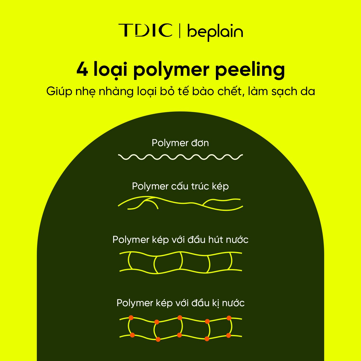  Gel Tẩy Da Chết Vật Lí Dịu Nhẹ Mung Bean Milk Peeling Gel BEPLAIN 120ml 