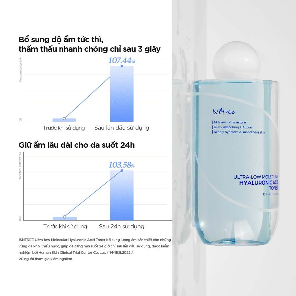  Toner HA siêu vi nano cấp ẩm chuyên sâu & căng bóng da Isntree Ultra-low Molecular Hyaluronic Acid Toner 300ml 