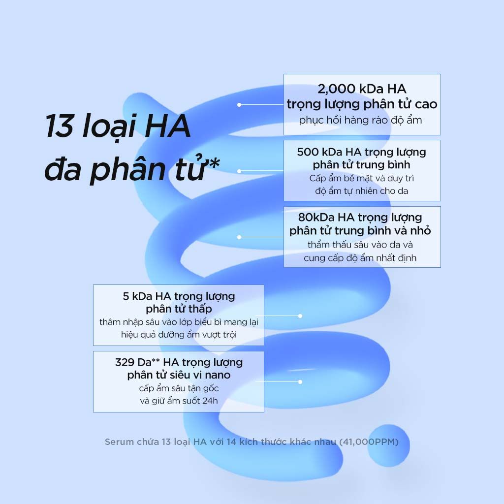  Toner HA siêu vi nano cấp ẩm chuyên sâu & căng bóng da Isntree Ultra-low Molecular Hyaluronic Acid Toner 300ml 