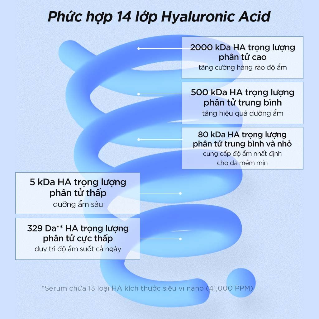  Tinh chất cấp nước chuyên sâu & căng bóng da Isntree Ultra-low Molecular Hyaluronic Acid Serum 50ml 