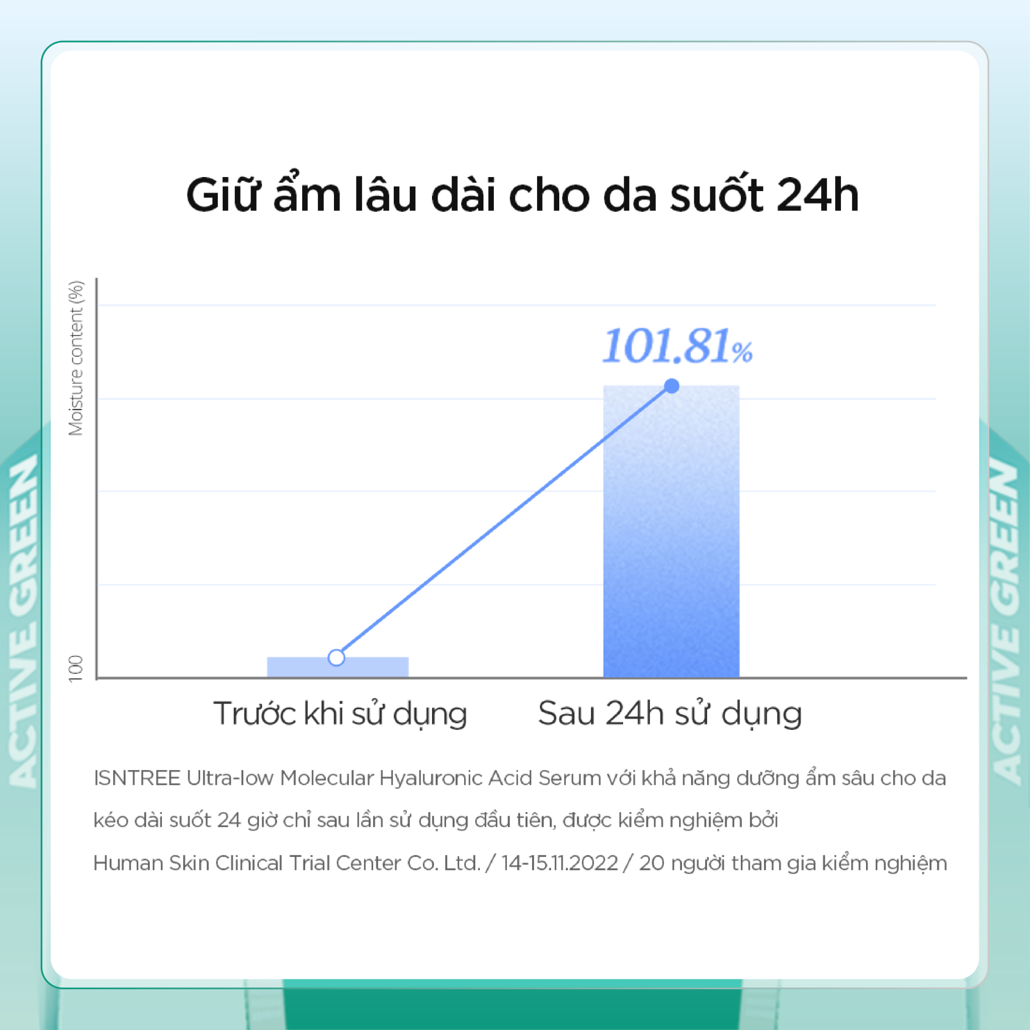  Tinh chất cấp nước chuyên sâu & căng bóng da Isntree Ultra-low Molecular Hyaluronic Acid Serum 50ml 