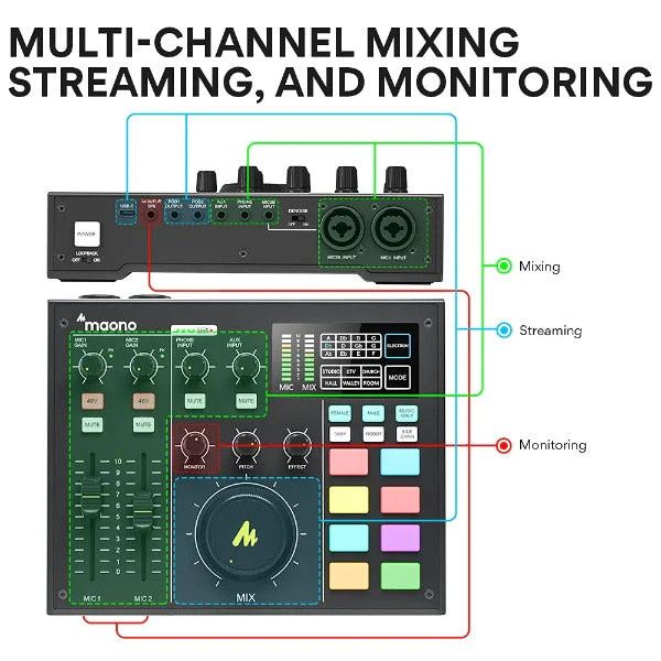  Maonocaster AM100 Audio Interface & Podcast Equipment / Giao diện âm thanh & Thiết bị Podcast 