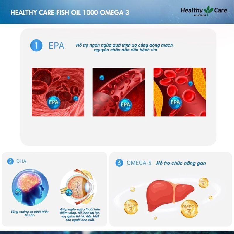 Dầu cá Healthy Care Fish Oil 1000mg Omega 3 - Bí quyết duy trì sức khỏe tim mạch và não bộ, lọ 400 viên