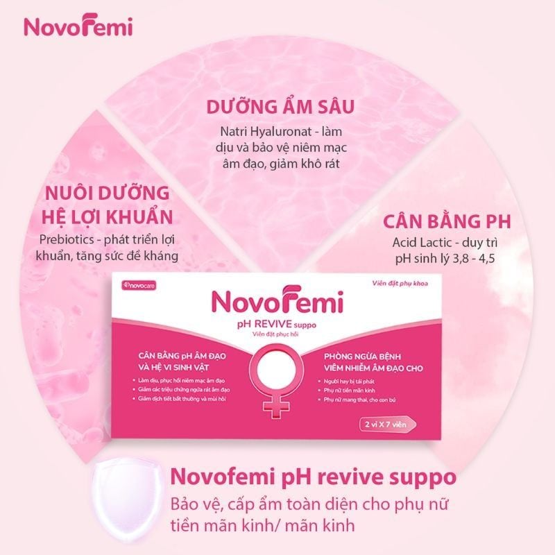 Viên đặt Novofemi pH revive suppo, giúp giảm ngứa, khử mùi và phòng ngừa viêm nhiễm phụ khoa (Hộp 2 vỉ x 7 viên)
