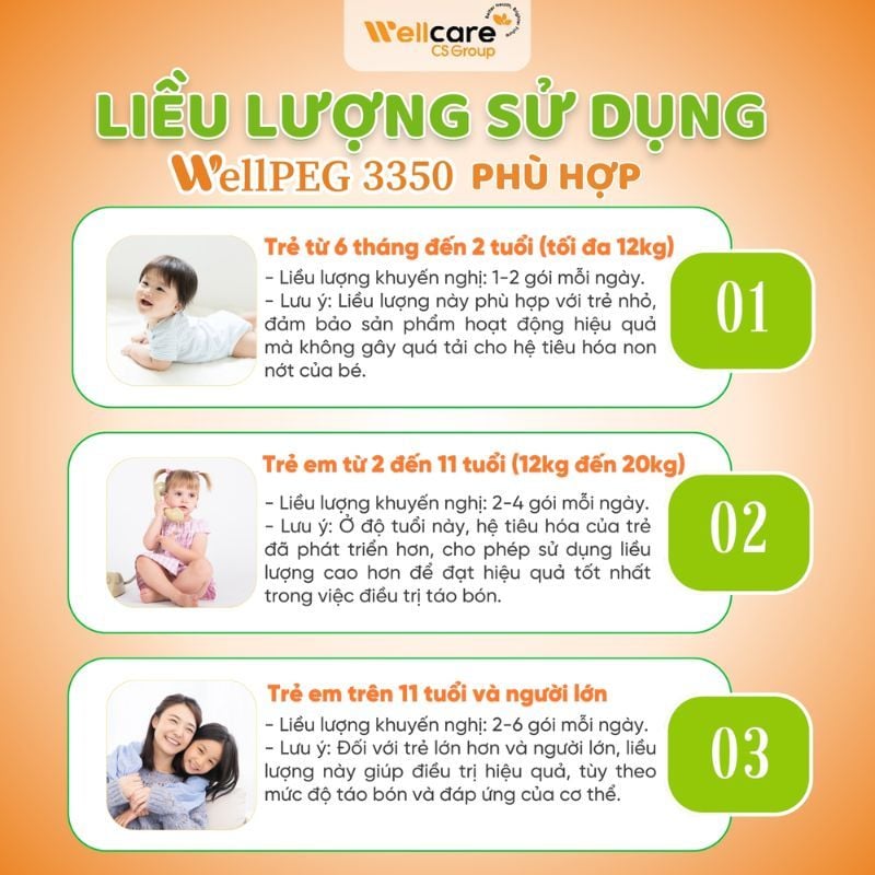 Bột nhuận tràng WellPEG 3350 giúp giảm táo bón an toàn và hiệu quả cho trẻ em và người lớn (Hộp 30 gói)