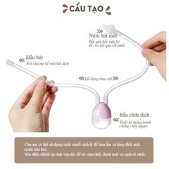 Dụng Cụ Hút Mũi Hanomed (con voi) - Giải Pháp Làm sạch Mũi Cho Trẻ Sơ Sinh