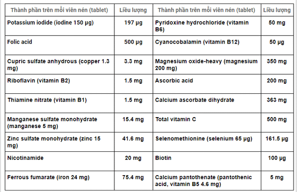 Viên nén: cung cấp acid folic, sắt, Kẽm và Mangan, iod và các vitamin nhóm B cũng cấp dưỡng chất cần thiết cho mẹ và ngừa dị tật thai nhi ở trẻ (ngừa dị tật ống thần kinh)