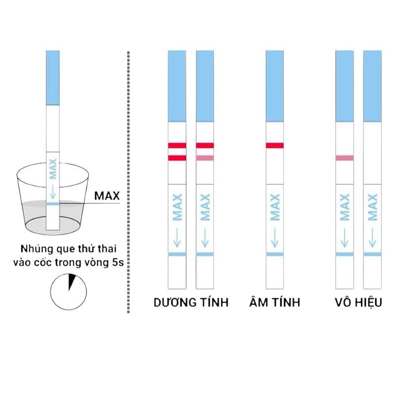 Que thử rụng trứng Ovutana 5mm - Giải pháp tối ưu cho kế hoạch gia đình
