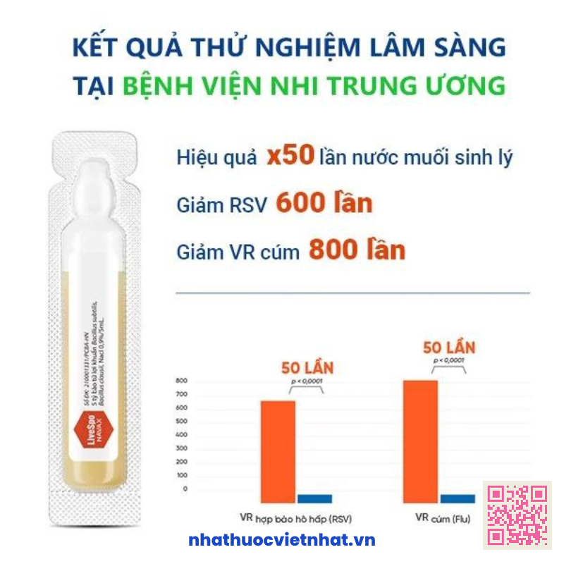 LiveSpo NAVAX màu đỏ, chuyên dụng dạng xịt mũi giúp giảm nguy cơ viêm đường tai, mũi, họng (mẫu mới, hộp 10 ống x 4ml)
