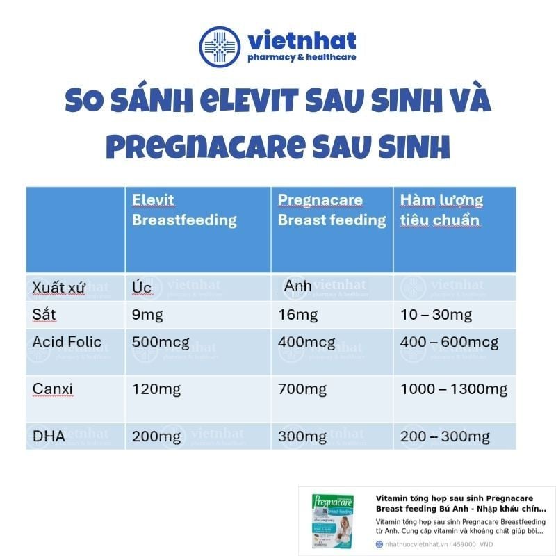 Vitamin tổng hợp sau sinh Pregnacare Breast feeding Bú Anh - Nhập khẩu chính hãng