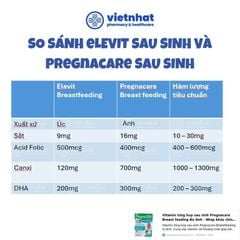 Vitamin tổng hợp sau sinh Pregnacare Breast feeding Bú Anh - Nhập khẩu chính hãng