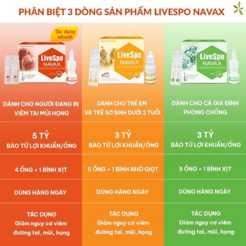 LiveSpo NAVAX màu đỏ, chuyên dụng dạng xịt mũi giúp giảm nguy cơ viêm đường tai, mũi, họng (mẫu mới, hộp 10 ống x 4ml)