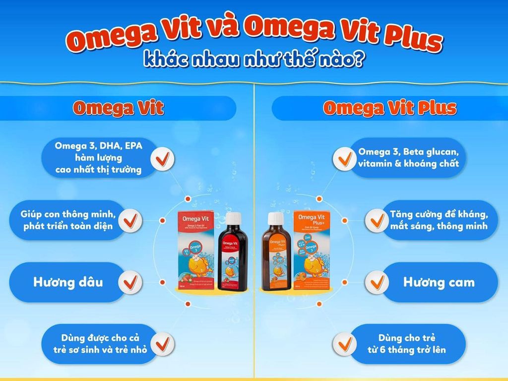 Omega Vit Plus Hỗ Trợ Bổ Sung Omega 3, DHA, Vitamin, Khoáng Chất Cho Trẻ Thông Minh, Phát Triển Toàn Diện Chai 100ml