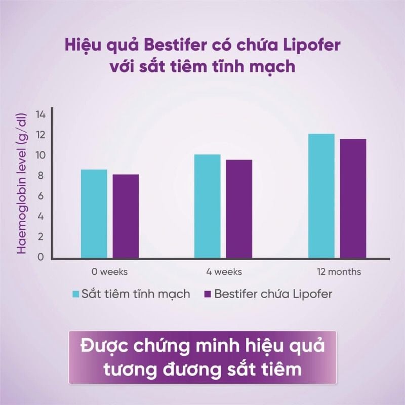 Sắt nước hướng đích Bestifer Mom cho mẹ bầu và sau sinh, giảm thiếu máu do thiếu sắt, hộp 24 gói