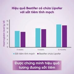 Sắt nước hướng đích Bestifer Mom cho mẹ bầu và sau sinh, giảm thiếu máu do thiếu sắt, hộp 24 gói