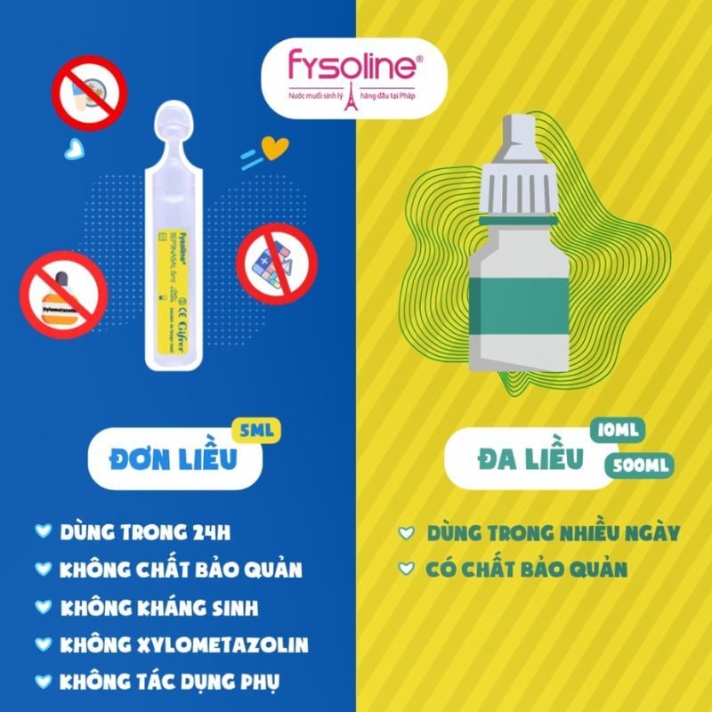 Nước muối sinh lý Fysoline Septinasal Gifrer hỗ trợ vệ sinh mũi cho bé (20 ống x 5ml)