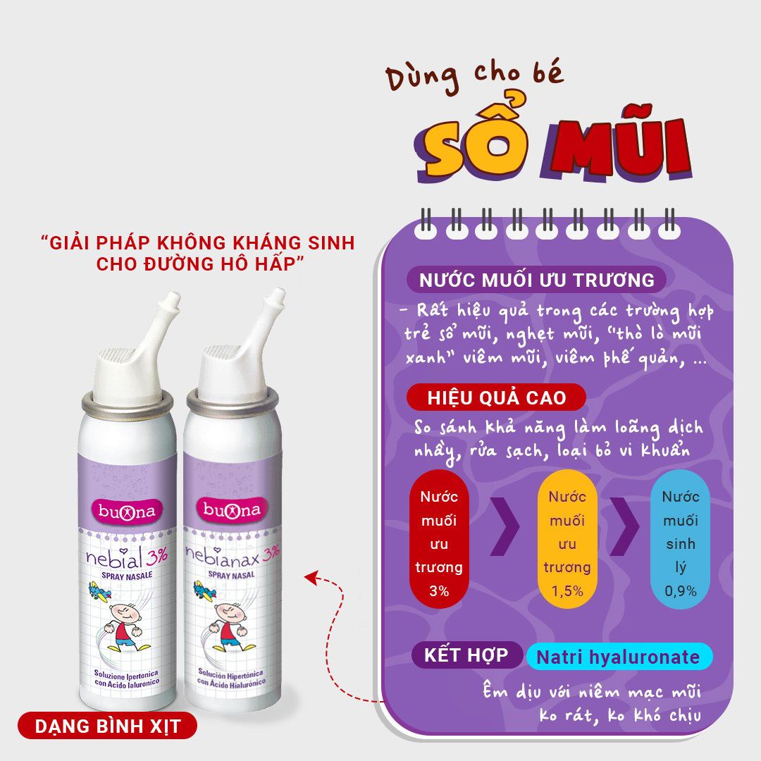 Dung dịch xịt mũi Nebial 3% spray nasale/ Nebianax 3% spray nasale