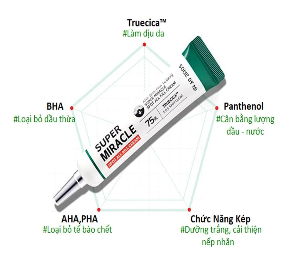 Some By Mi - Kem Dưỡng Đặc Trị Mụn 14 Days Super Miracle Spot All Kill