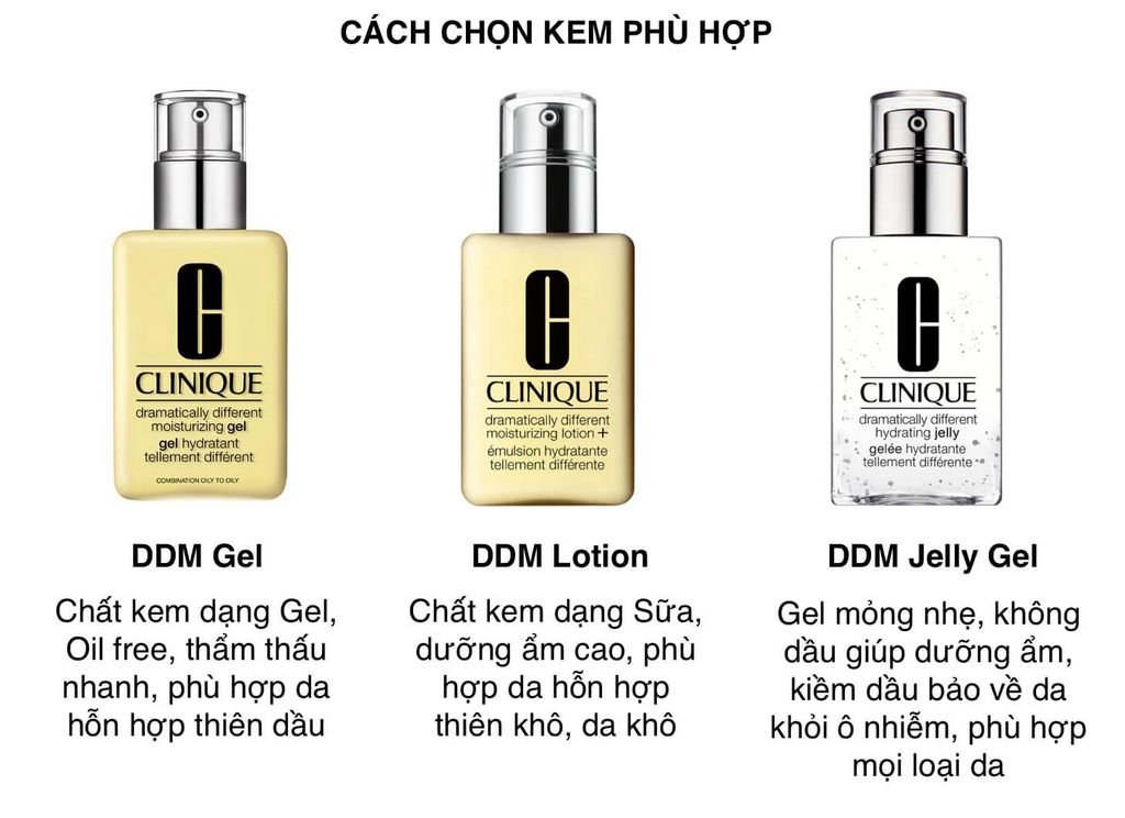 Gel Dưỡng Clinique Dramatically Different Hydrating Jelly Anti-Pollution (125ml)