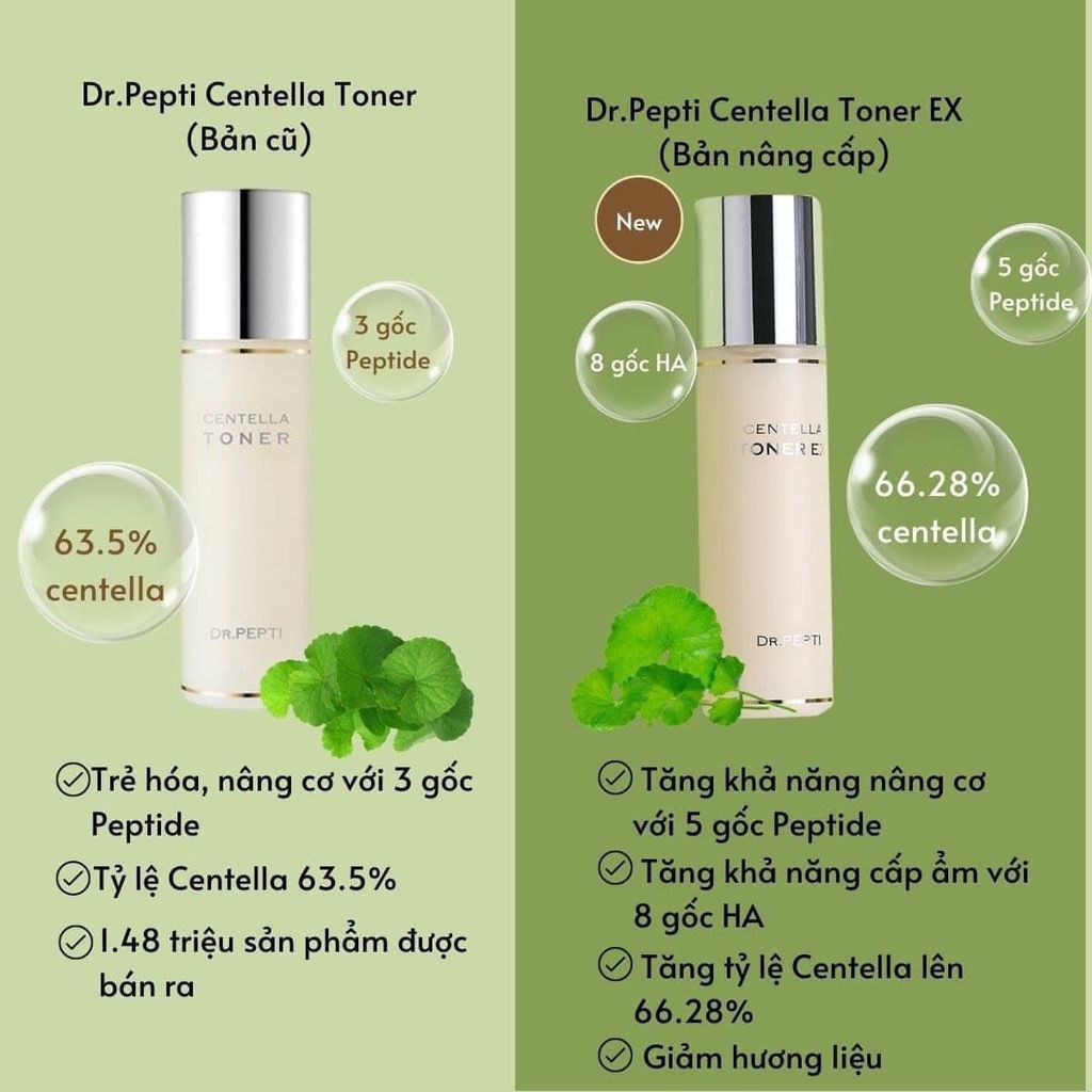 Toner Rau Má Làm Dịu Da Dr.Pepti+ Centella EX 180ml