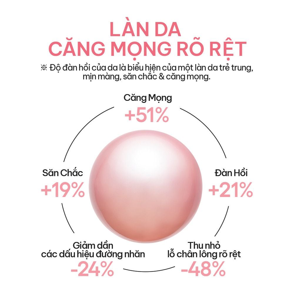 Mặt Nạ Ngủ Sáng Da, Săn Chắc Da Laneige Bouncy & Firm Sleeping Mask (NEW)