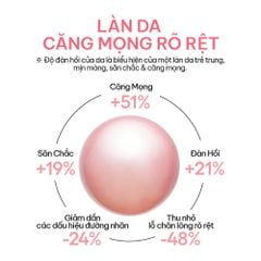 Mặt Nạ Ngủ Sáng Da, Săn Chắc Da Laneige Bouncy & Firm Sleeping Mask (NEW)