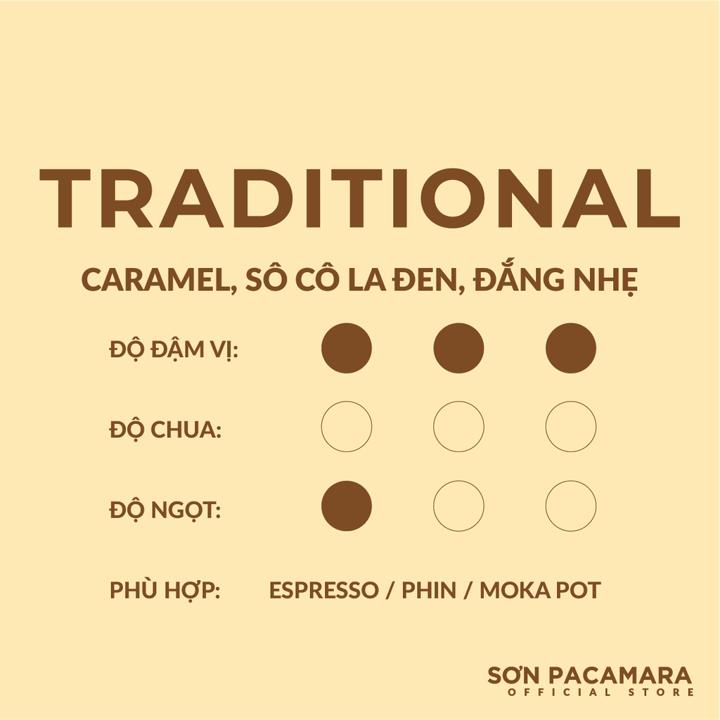 (Tiết kiệm 72K) Combo 4 Gói Traditional 250gr - Phù Hợp Pha Máy / Phin