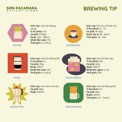 (Cà Mới) Cà Phê Pha Phin Gói Đậm Vừa Đủ, Chất Lượng Cao, 50% Arabica Đà Lạt 50% Robusta Đăk Nông, Rang Đậm Không Chua, Đắng Nhẹ, Gói 250gr/500gr