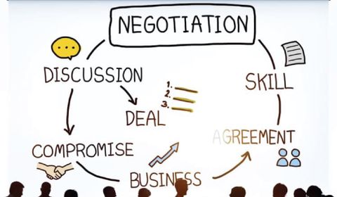  Kỹ năng Đàm phán thương lượng 